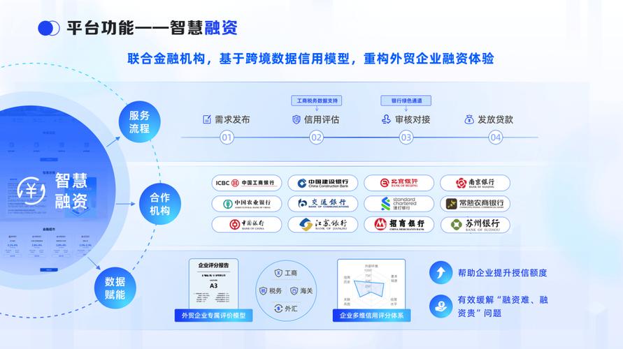 金融機(jī)構(gòu)信貸產(chǎn)品