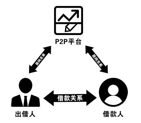 關(guān)于互聯(lián)網(wǎng)金融,你需要知道的法律常識(shí)