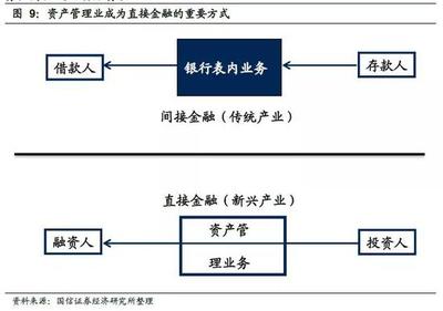 王劍:金融大轉(zhuǎn)型中的投資機(jī)會(huì)